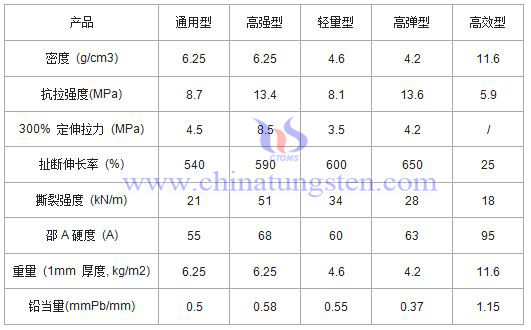 钨聚合物片材性能