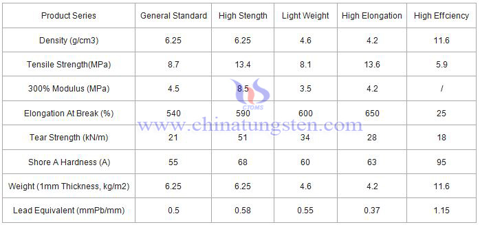 Polymer Tungsten Sheet Property Photo Polymer Tungsten Sheet Property Photo